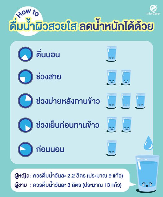 วิธีการดื่มน้ำที่ถูกต้อง และได้ประโยชน์มากที่สุด